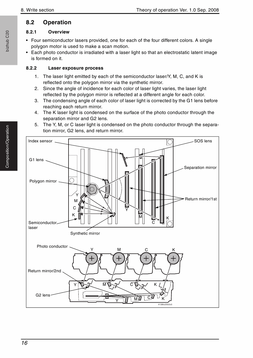 Konica-Minolta bizhub C20 THEORY-OPERATION Service Manual-5